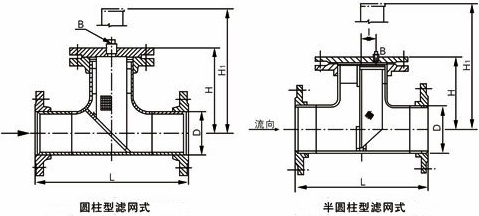 直流式T型過濾器