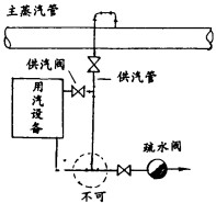 蒸汽疏水閥